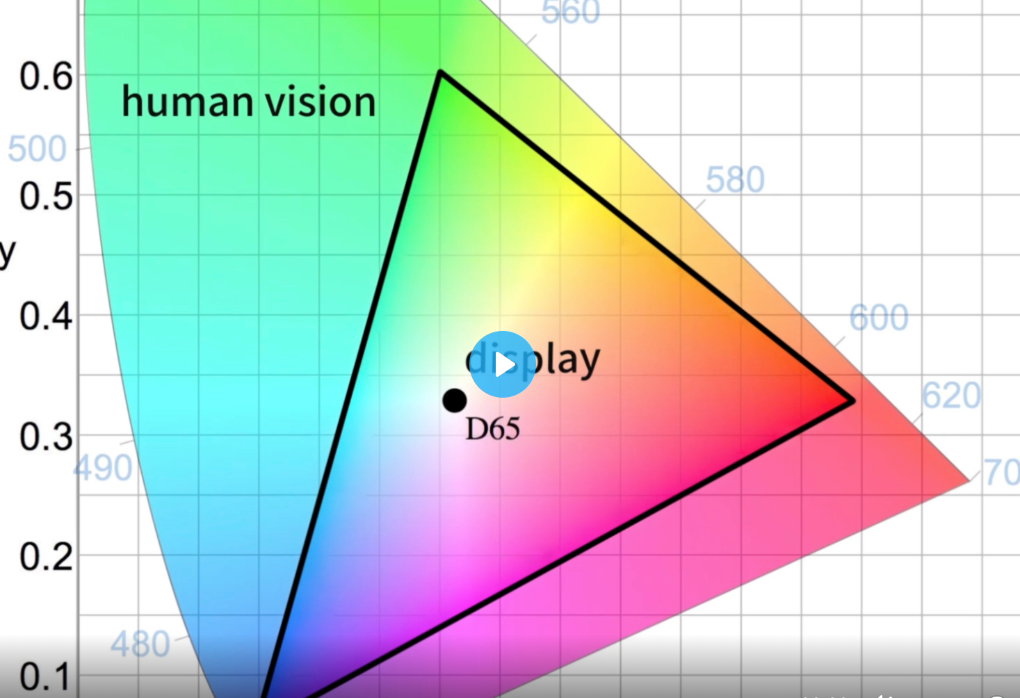 Pixelworks Explains SDR-to-HDR