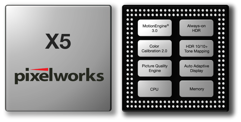 Pixelworks X5 Dual MotionEngine™技术