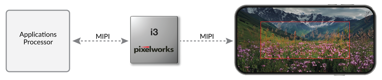 由Pixelworks i3加持的智能手机