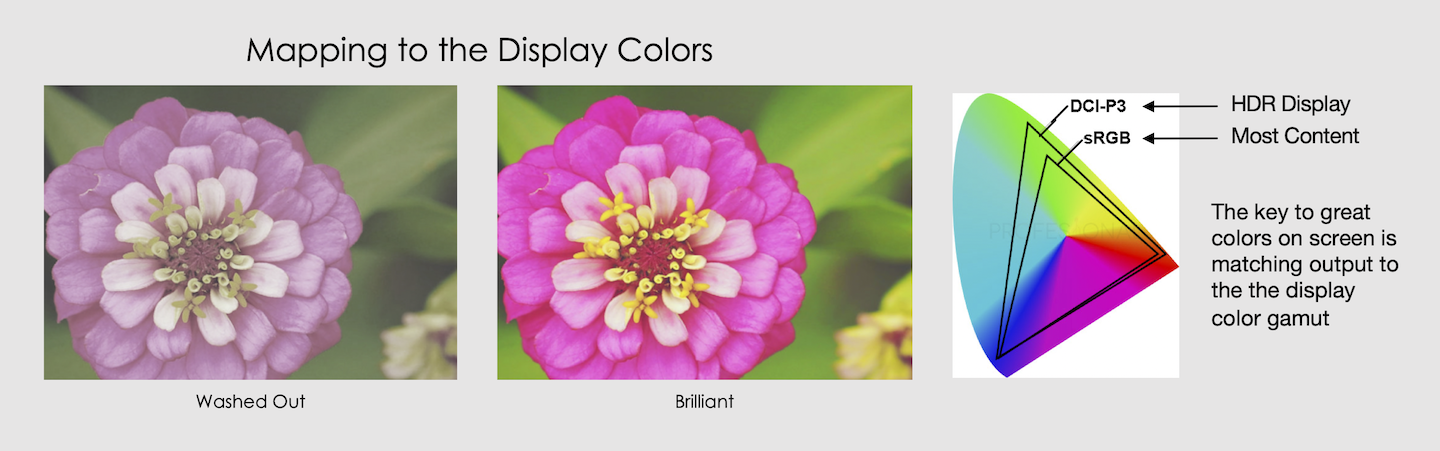 Color Mapping Color Mapping
