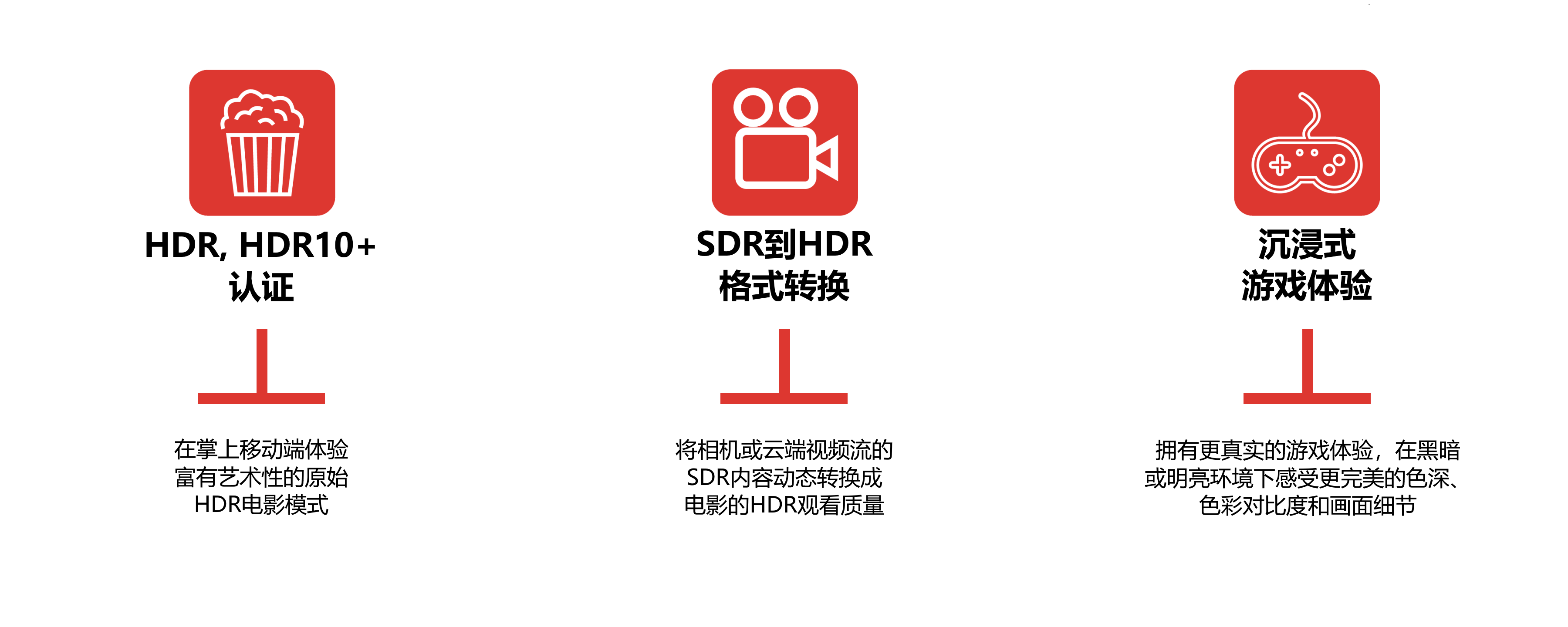 Pixelworks HDR模式