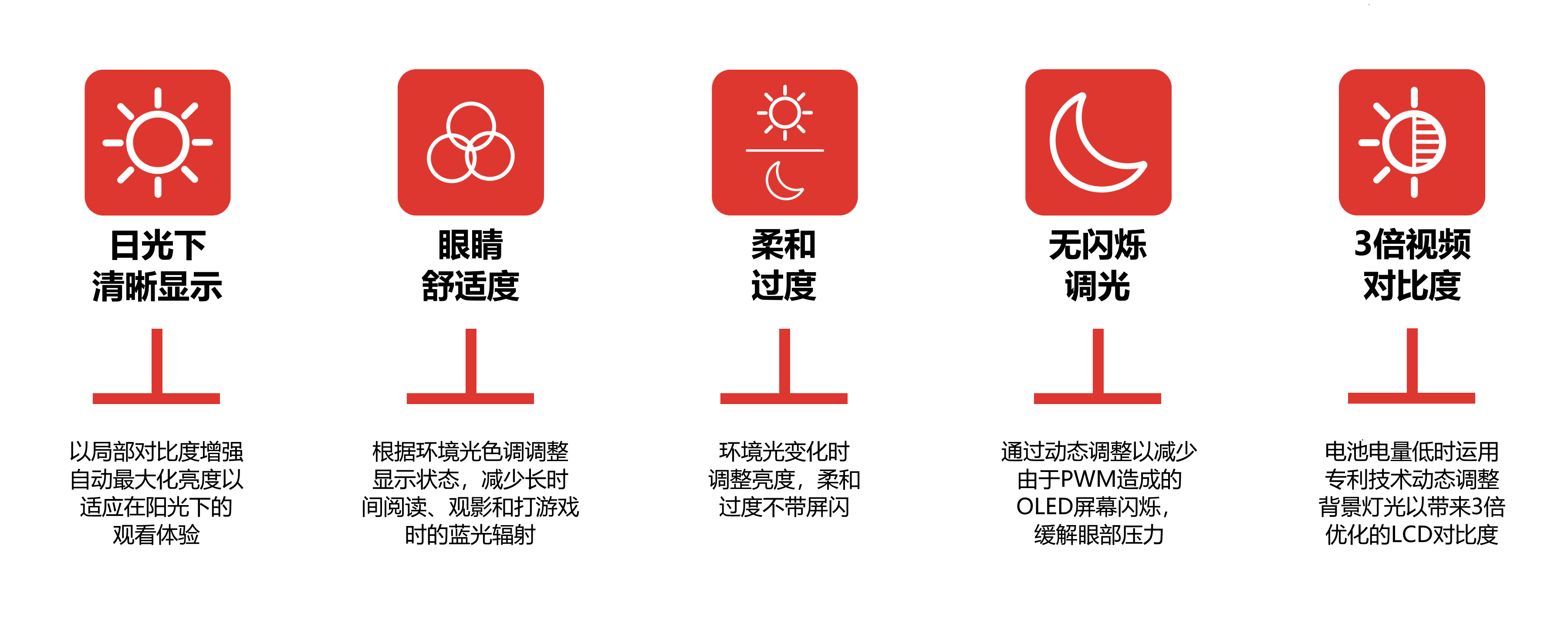 Pixelworks自适应技术